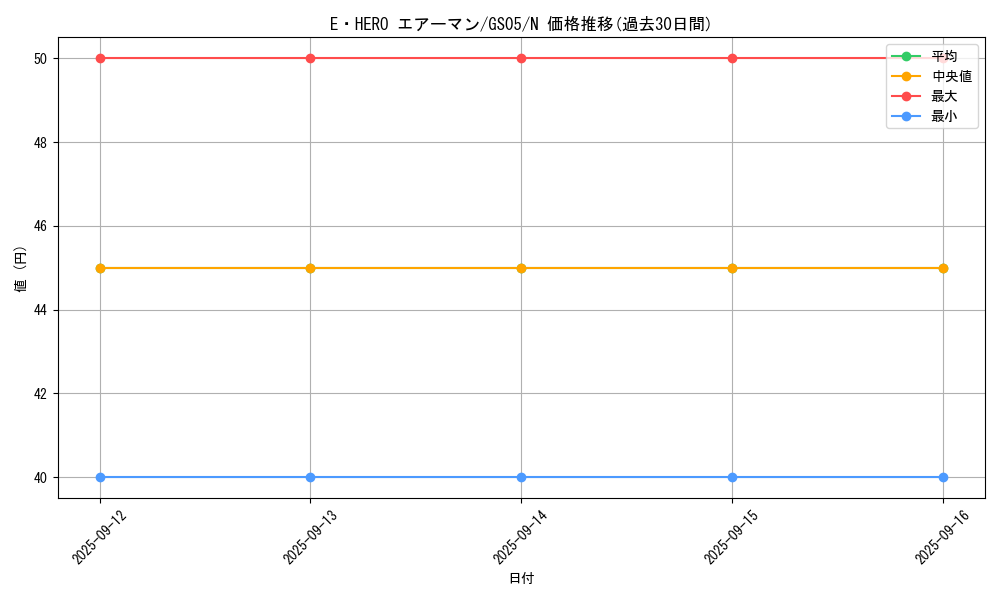 card_11041_series_19450_rarity_1_graph