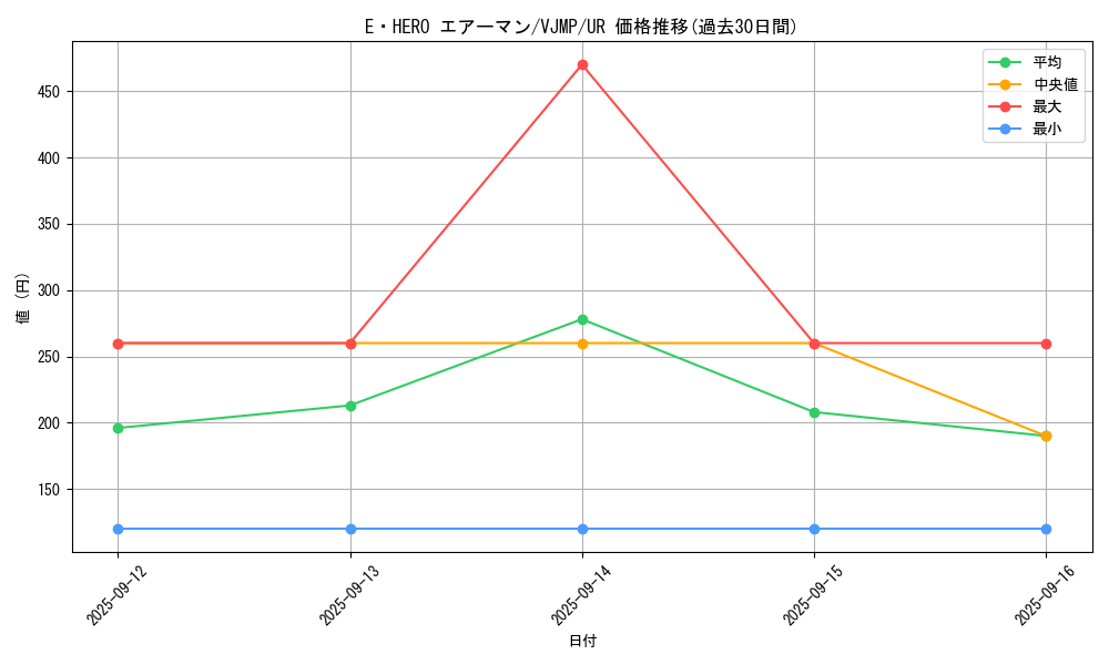 card_11041_series_26061_rarity_7_graph