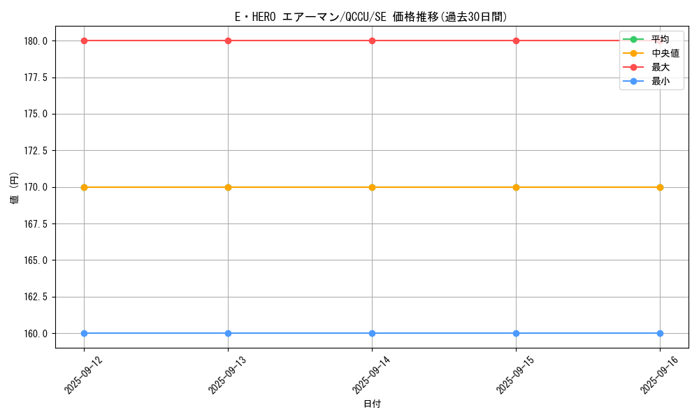 card_11041_series_2798_rarity_5_graph