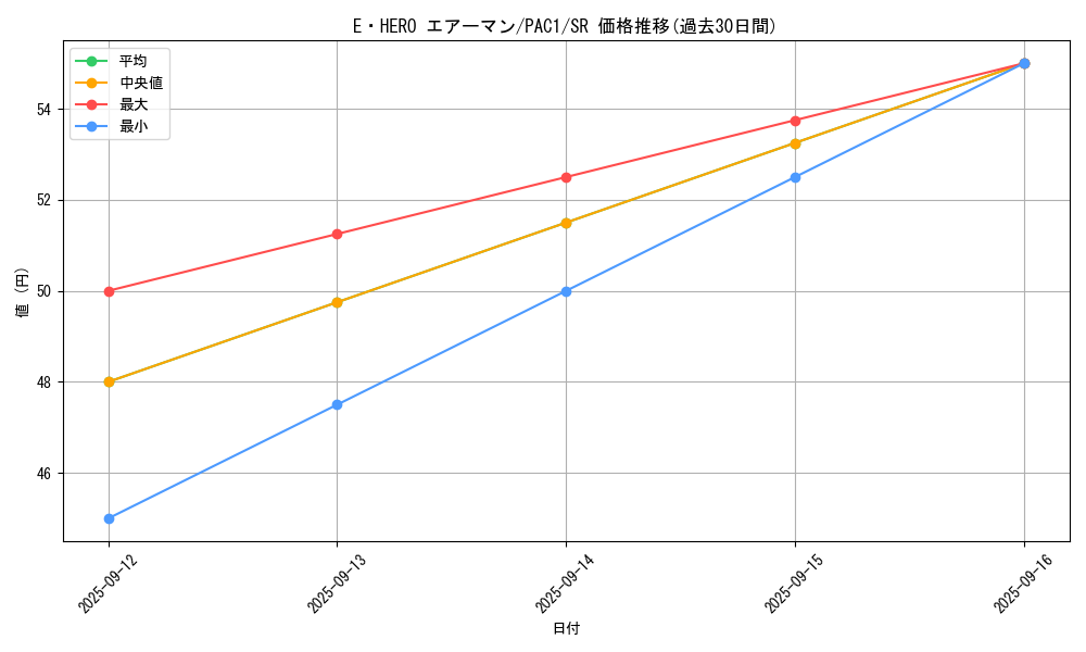 card_11041_series_7610_rarity_3_graph
