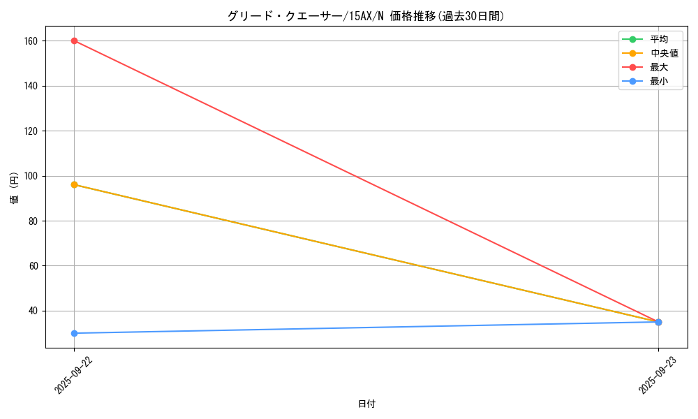 card_11042_series_15486_rarity_1_graph