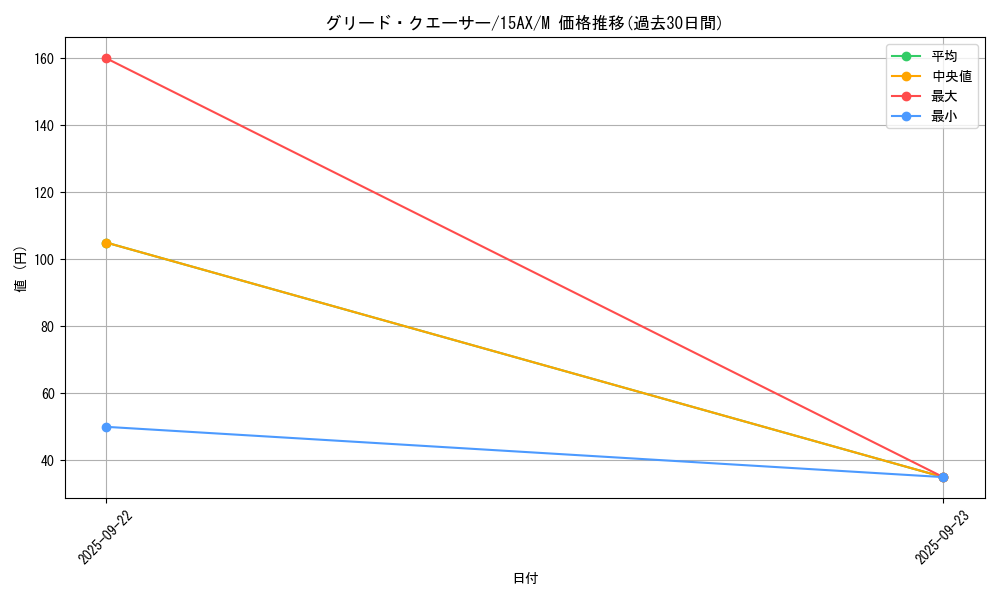 card_11042_series_15486_rarity_6209_graph