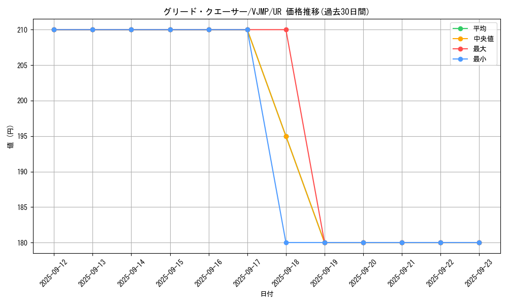 card_11042_series_26064_rarity_7_graph