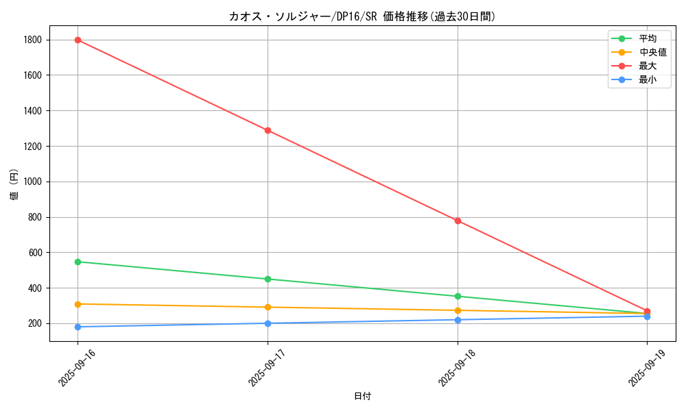 card_1104_series_14852_rarity_3_graph