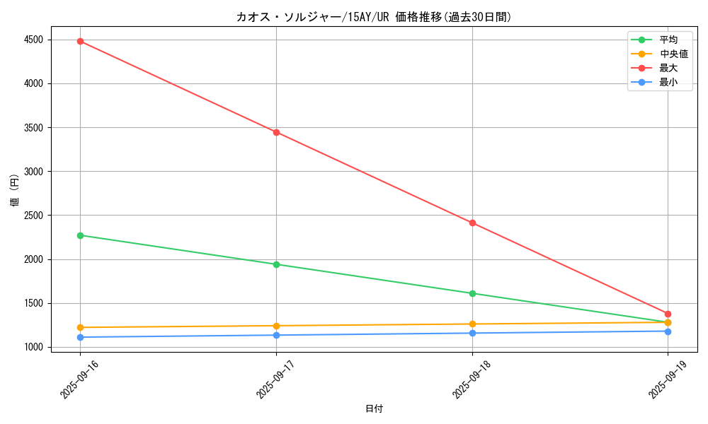 card_1104_series_16795_rarity_7_graph