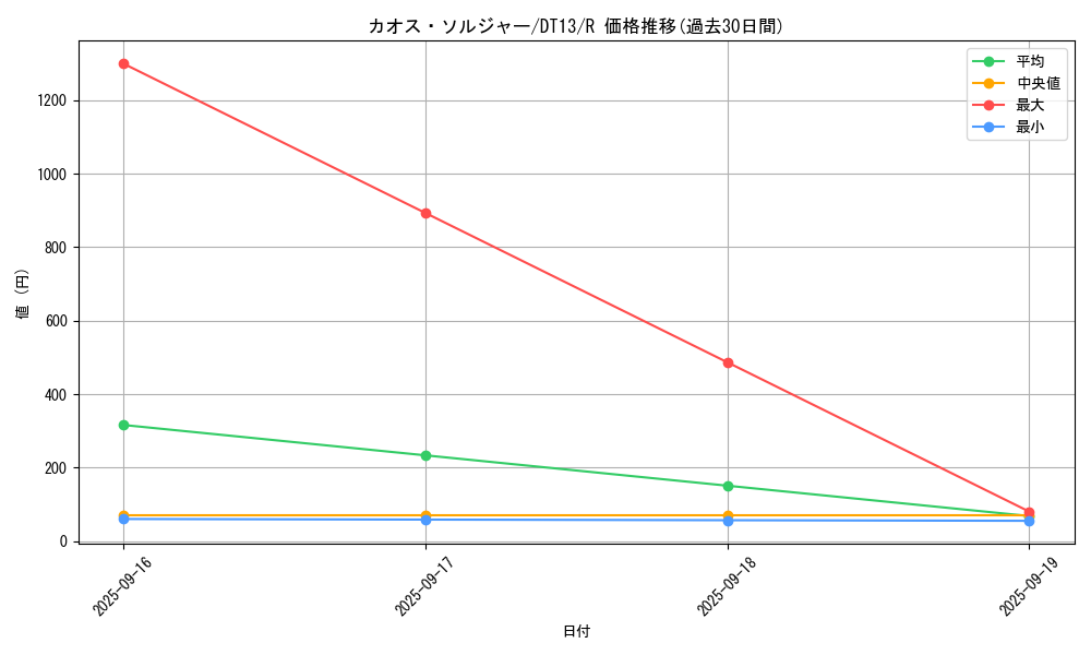 card_1104_series_19334_rarity_62_graph