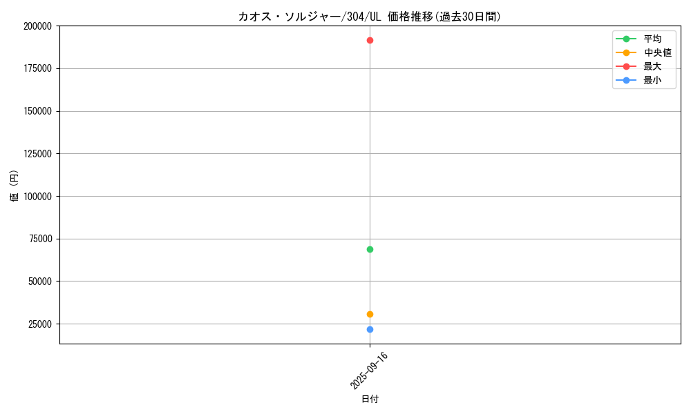 card_1104_series_30102_rarity_77_graph