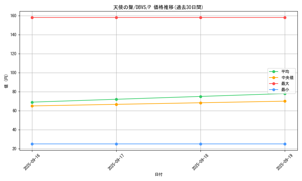 card_1105_series_2257_rarity_2_graph