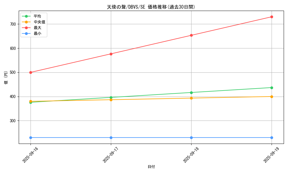 card_1105_series_2257_rarity_5_graph