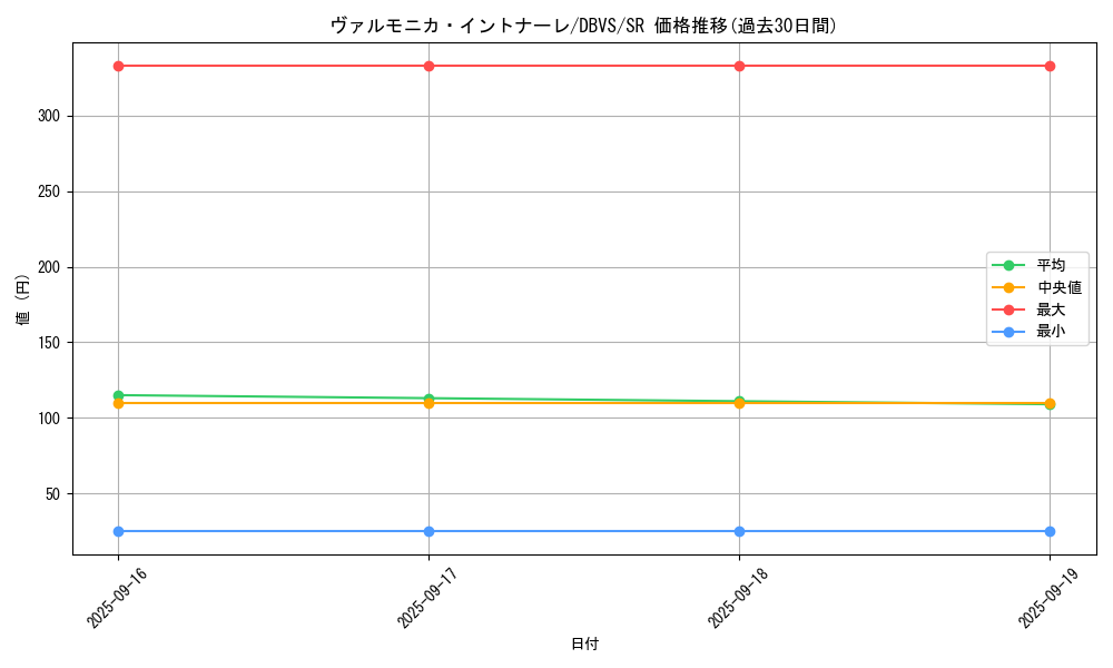card_1106_series_2257_rarity_3_graph