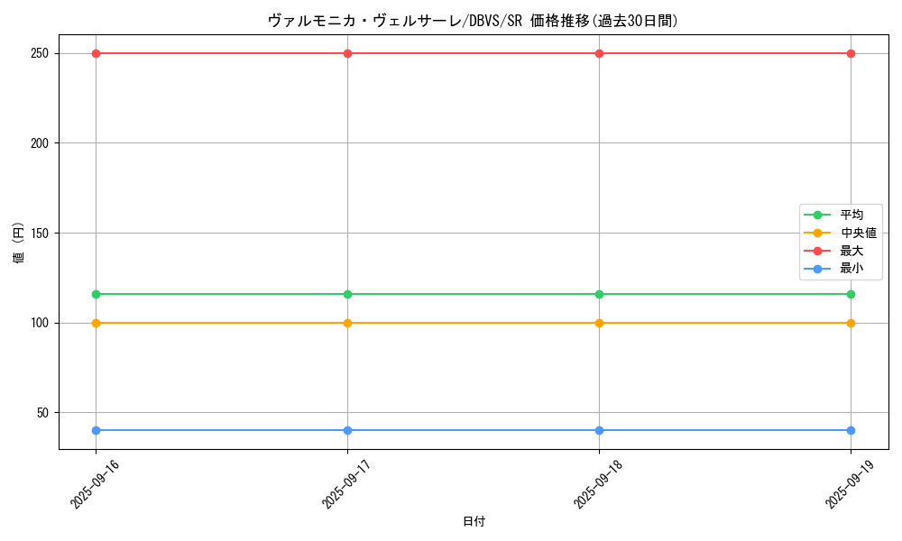 card_1107_series_2257_rarity_3_graph