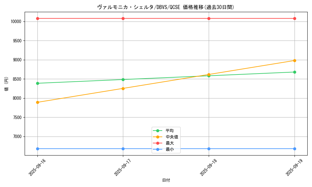 card_1108_series_2257_rarity_408_graph