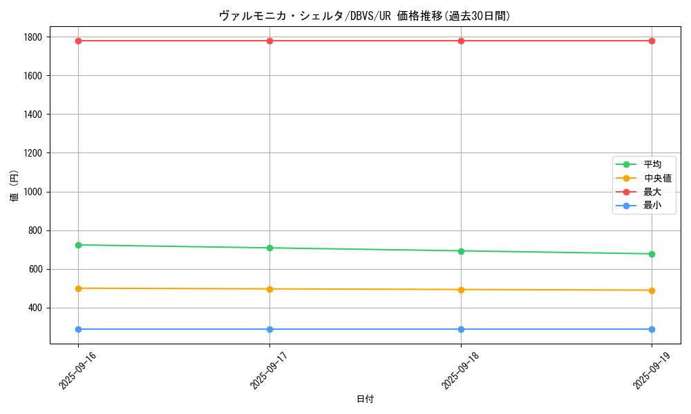card_1108_series_2257_rarity_7_graph