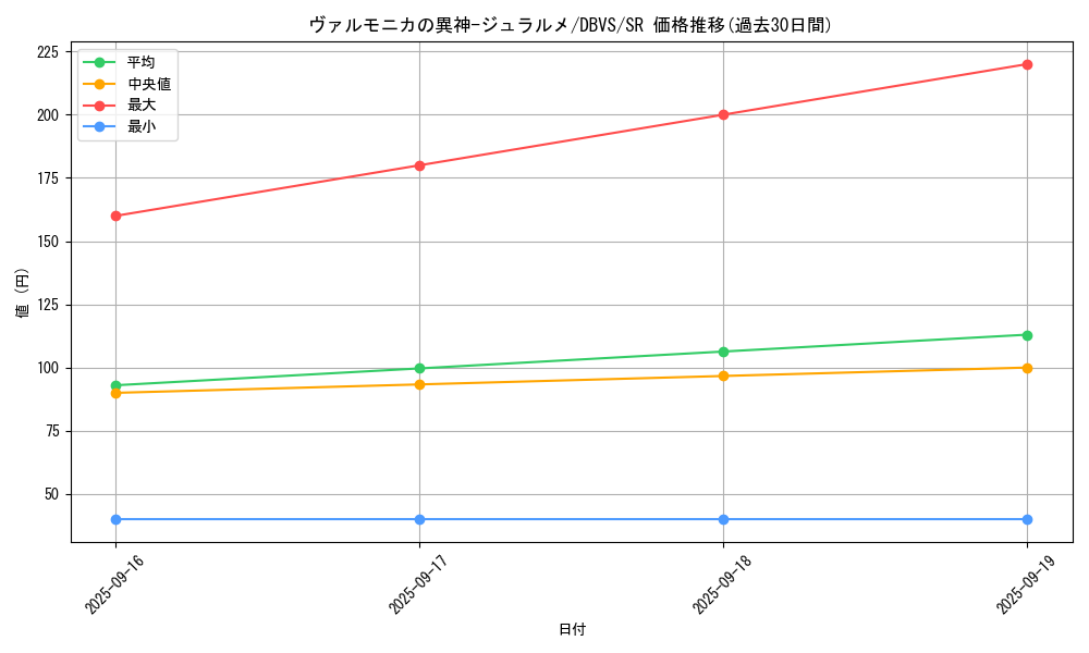 card_1109_series_2257_rarity_3_graph