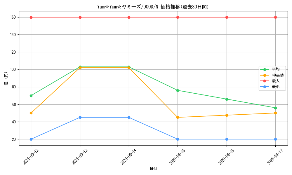 card_110_series_62_rarity_1_graph