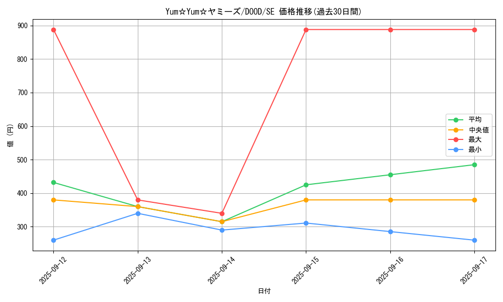 card_110_series_62_rarity_5_graph