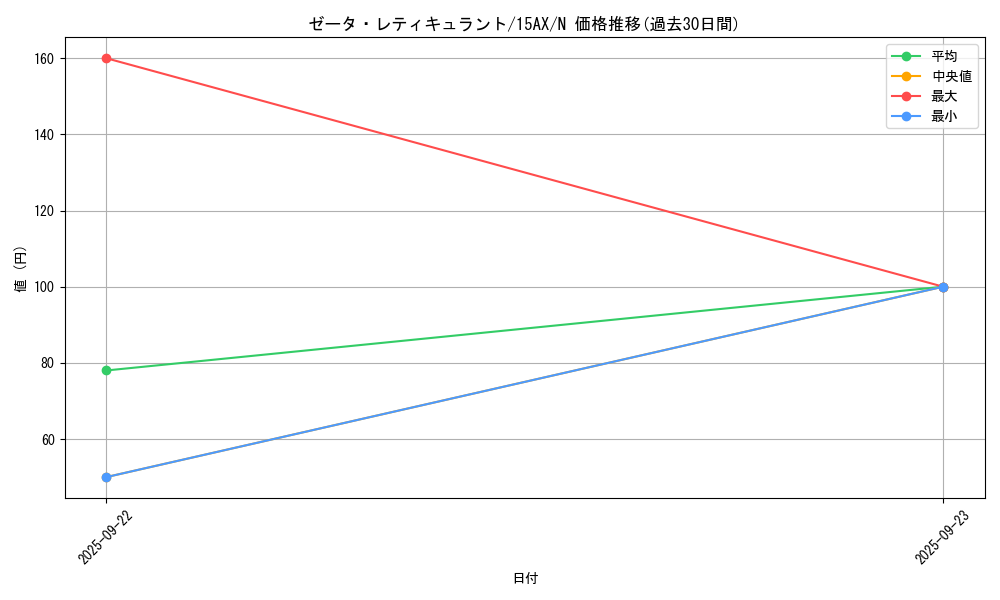 card_11116_series_15486_rarity_1_graph