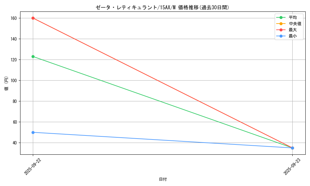 card_11116_series_15486_rarity_6209_graph