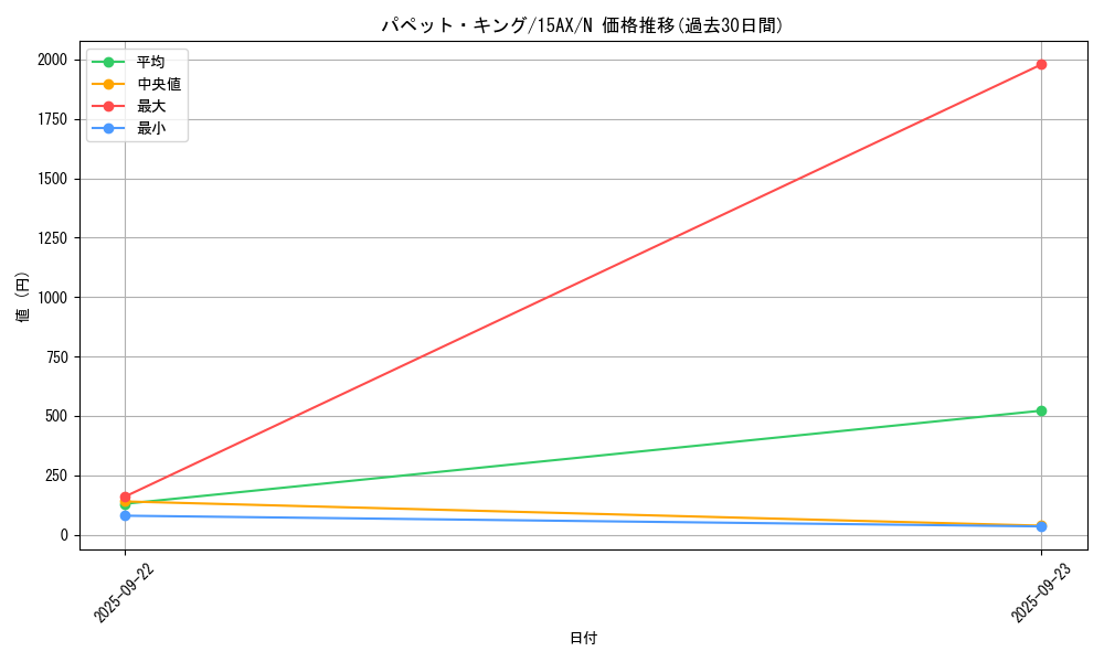 card_11118_series_15486_rarity_1_graph