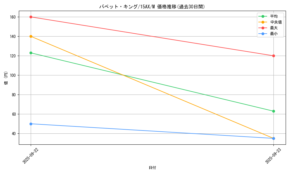 card_11118_series_15486_rarity_6209_graph