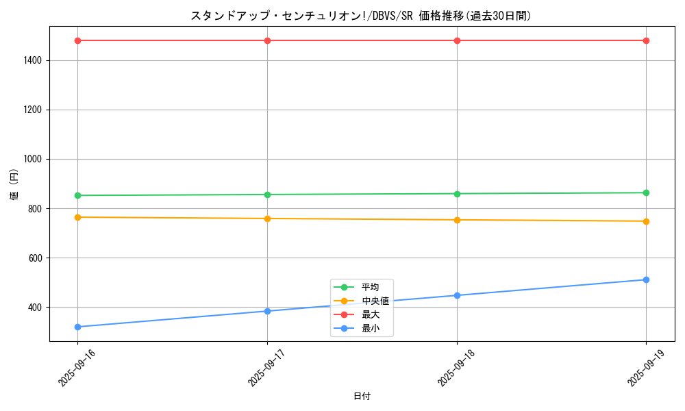 card_1111_series_2257_rarity_3_graph