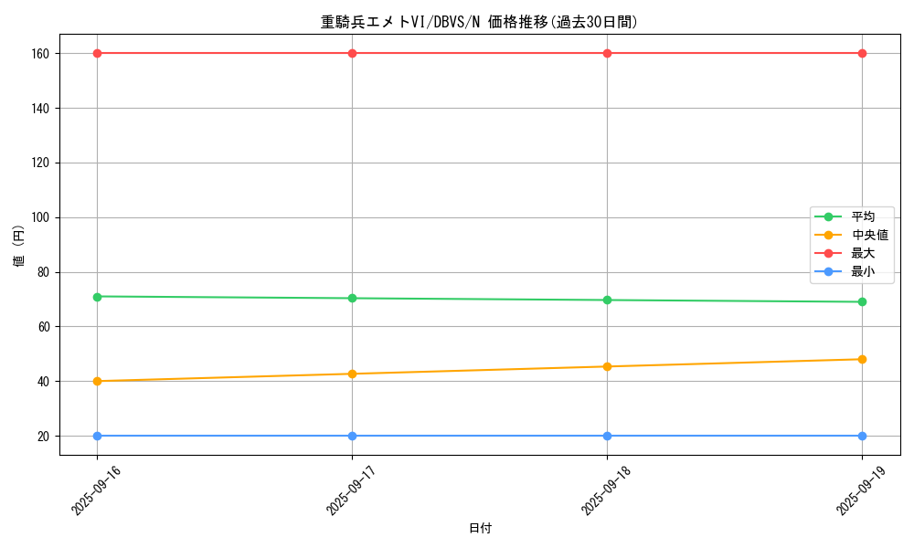 card_1112_series_2257_rarity_1_graph