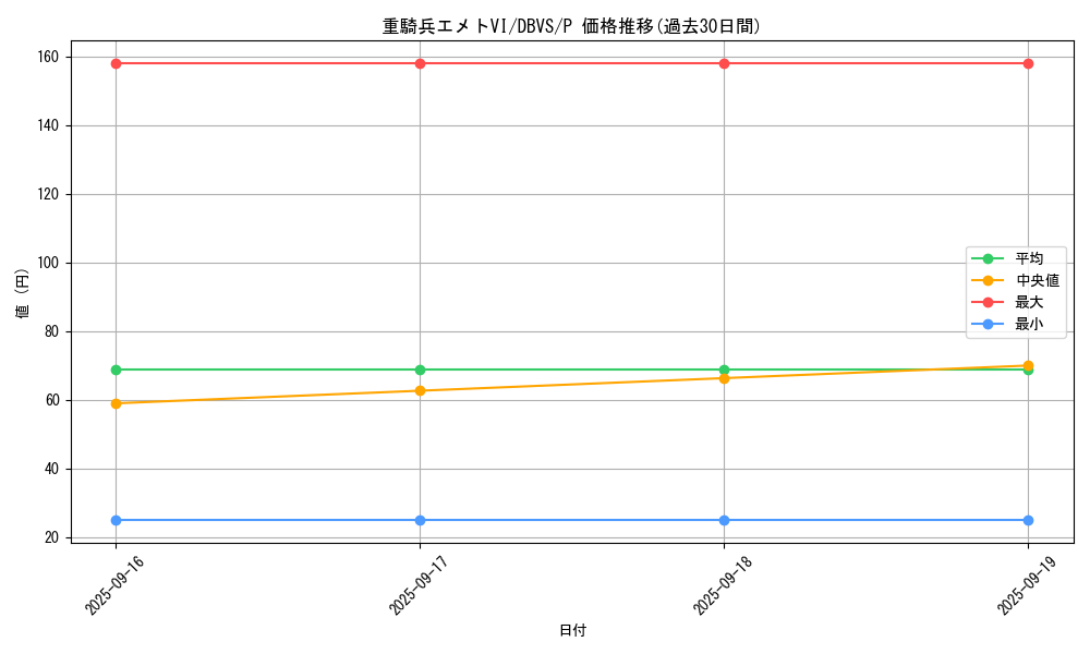 card_1112_series_2257_rarity_2_graph