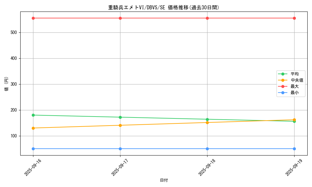card_1112_series_2257_rarity_5_graph