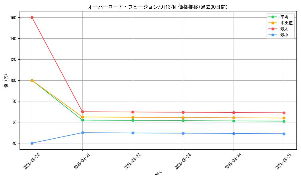 card_11131_series_19334_rarity_1_graph