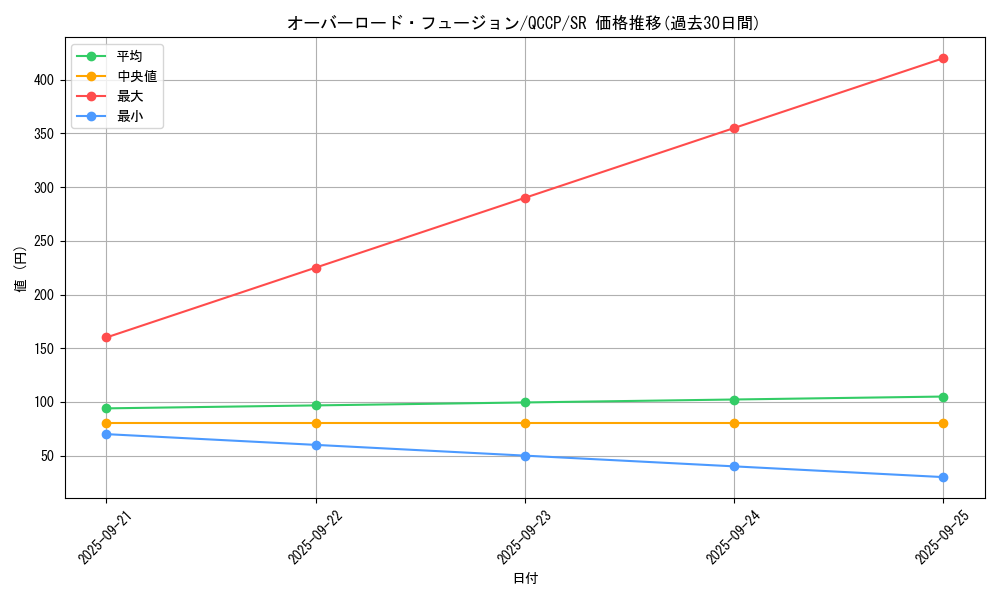 card_11131_series_2528_rarity_3_graph