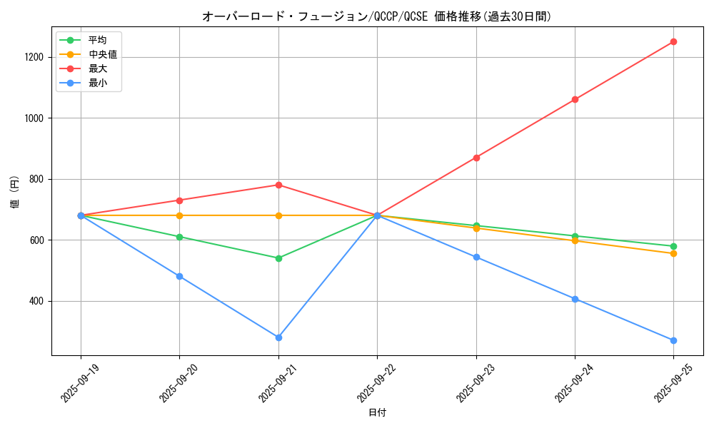 card_11131_series_2528_rarity_408_graph