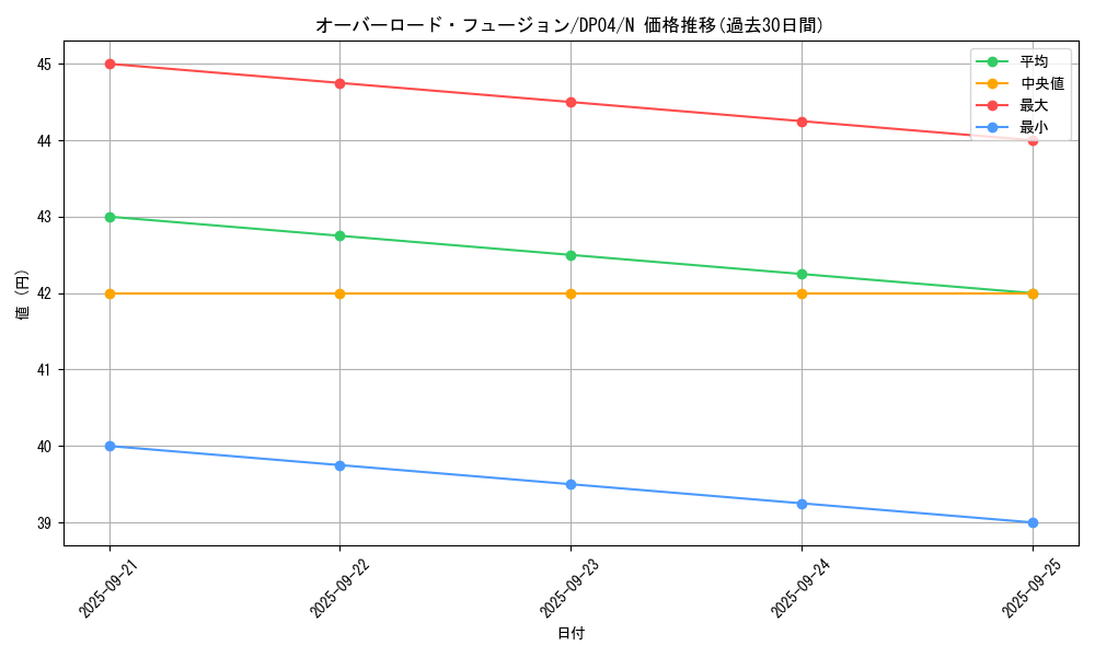 card_11131_series_25984_rarity_1_graph