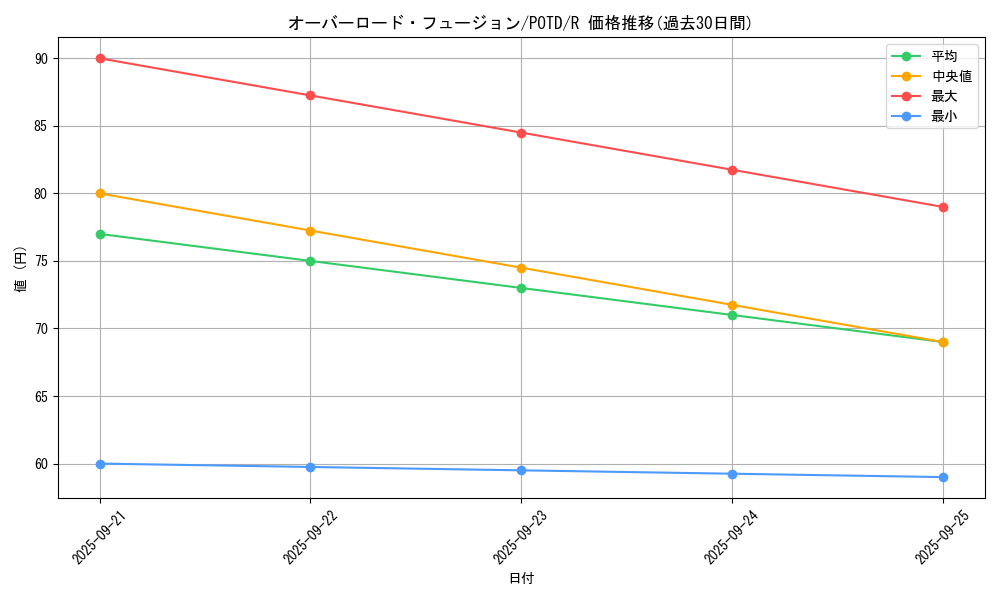 card_11131_series_26293_rarity_62_graph
