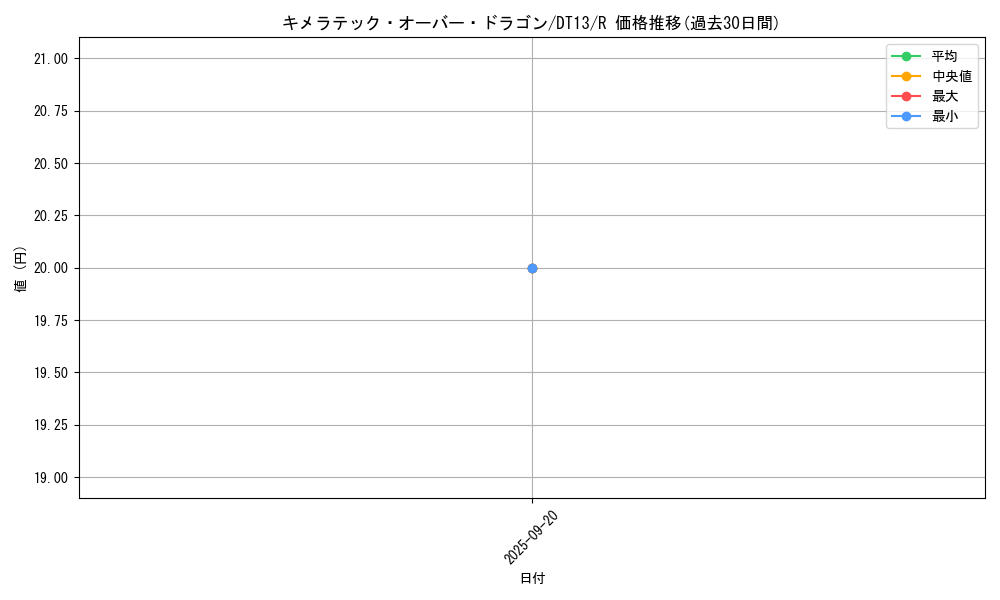 card_11134_series_19334_rarity_62_graph