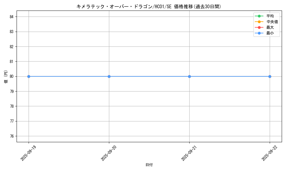card_11134_series_4322_rarity_5_graph