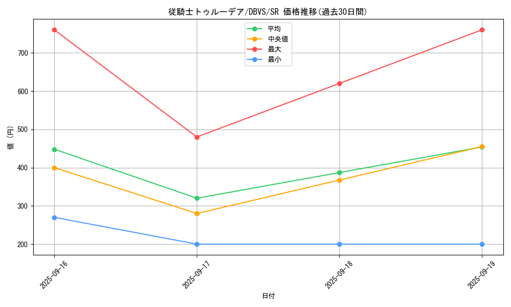 card_1113_series_2257_rarity_3_graph