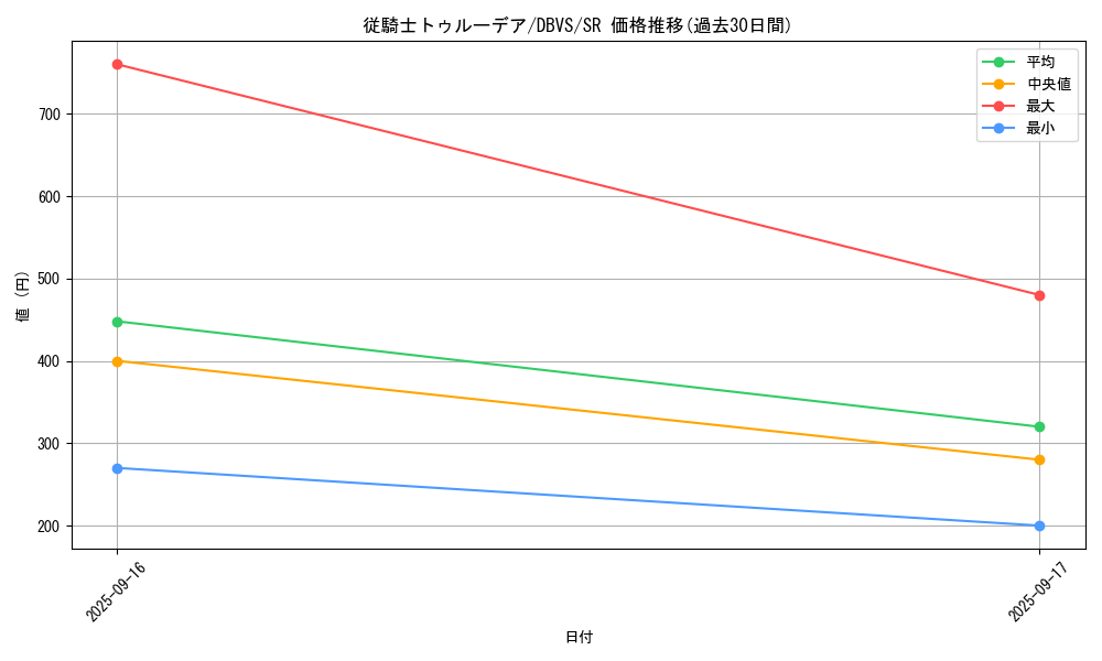 card_1113_series_2257_rarity_3_graph