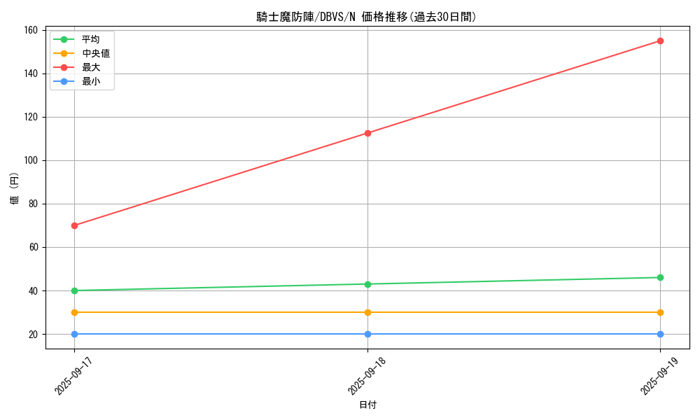 card_1114_series_2257_rarity_1_graph