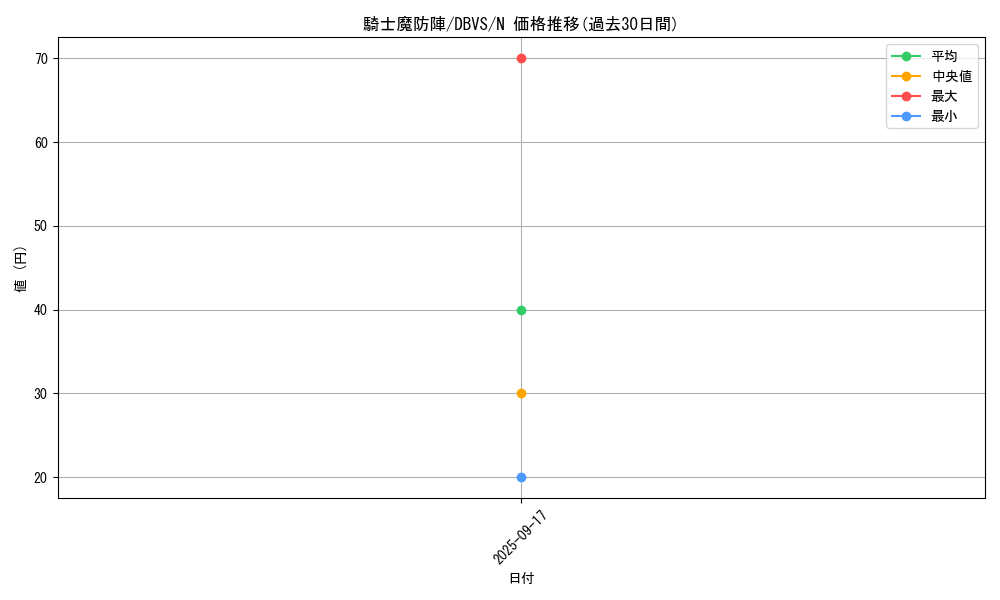 card_1114_series_2257_rarity_1_graph
