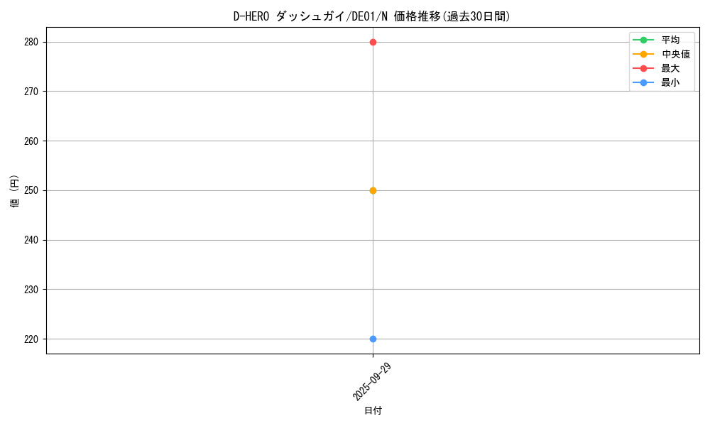 card_11156_series_18619_rarity_1_graph