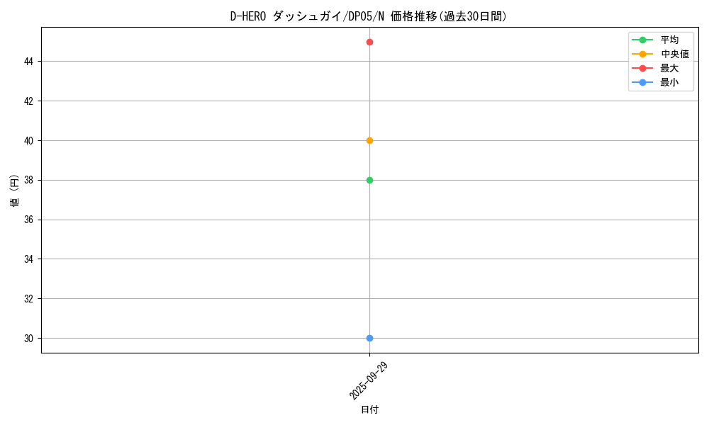 card_11156_series_25969_rarity_1_graph