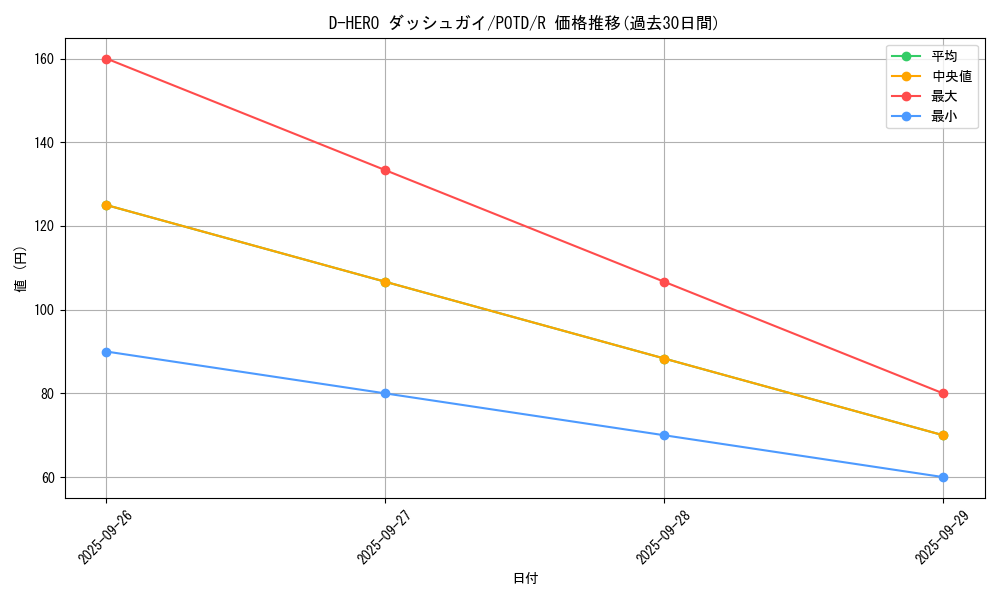 card_11156_series_26293_rarity_62_graph