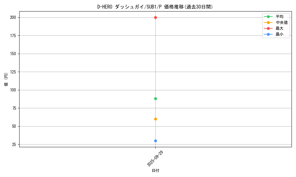 card_11156_series_3089_rarity_2_graph