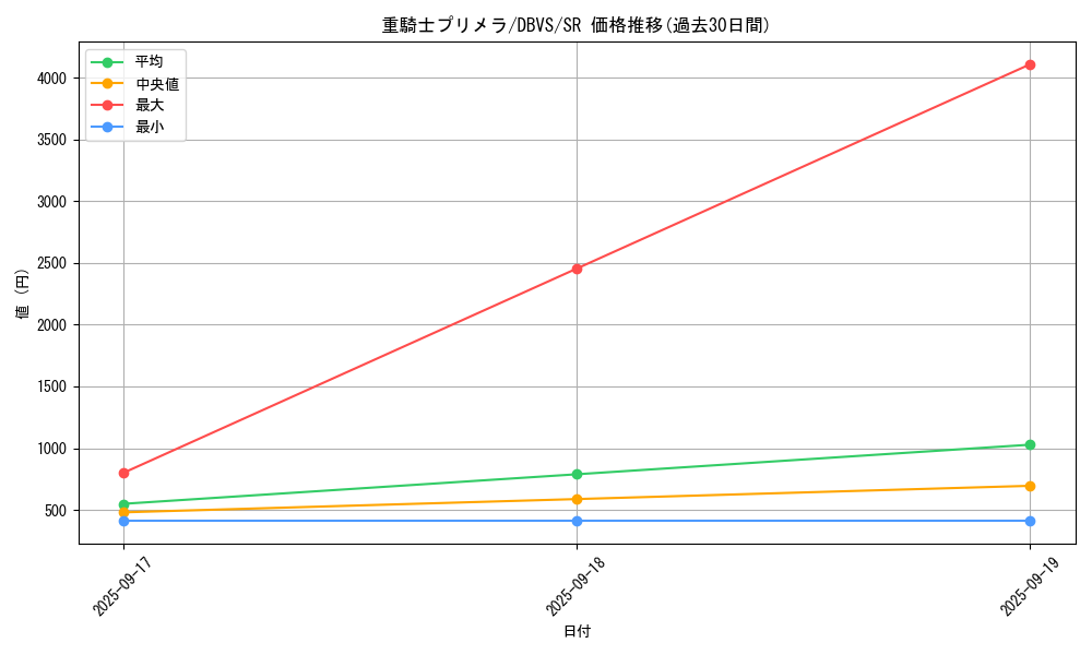 card_1115_series_2257_rarity_3_graph