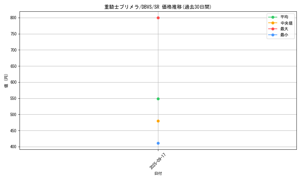 card_1115_series_2257_rarity_3_graph