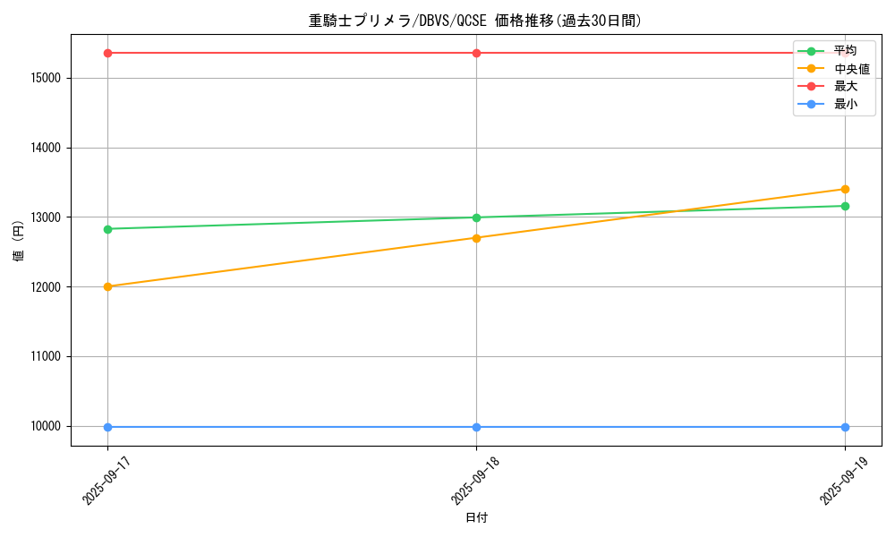 card_1115_series_2257_rarity_408_graph