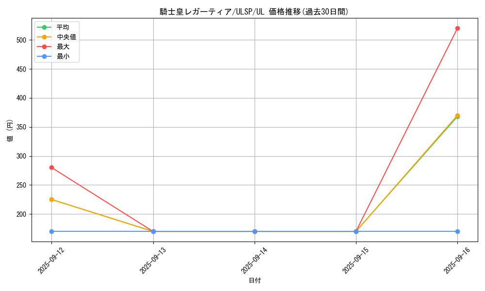 card_1116_series_1593_rarity_77_graph
