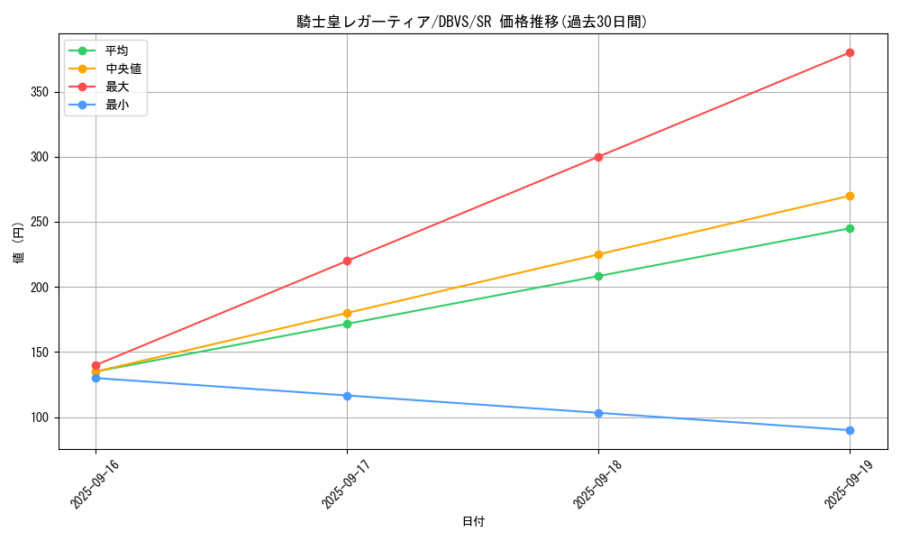 card_1116_series_2257_rarity_3_graph