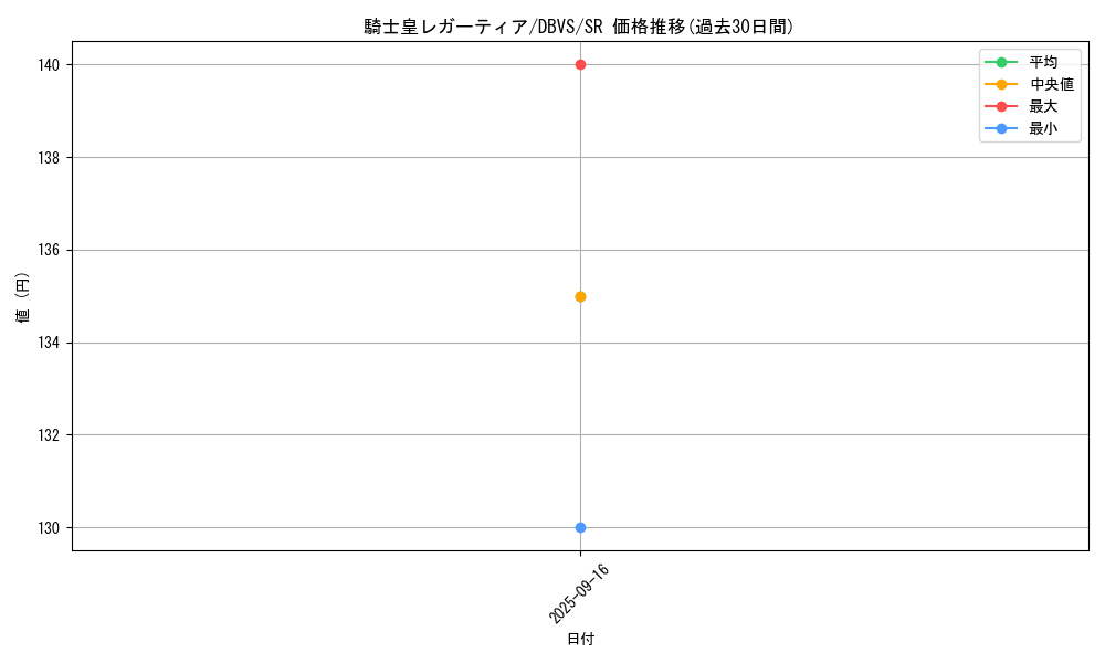 card_1116_series_2257_rarity_3_graph