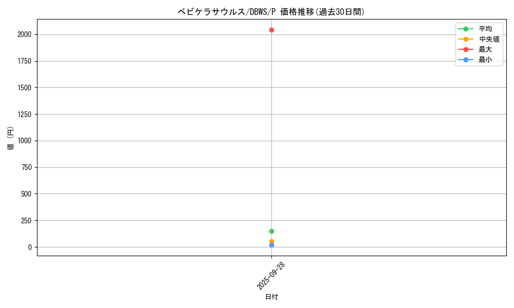 card_11171_series_2813_rarity_2_graph